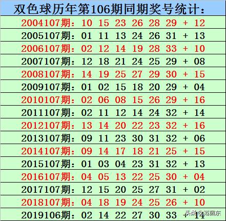 2019107期双色球开奖结果揭晓，幸运数字的碰撞与期待