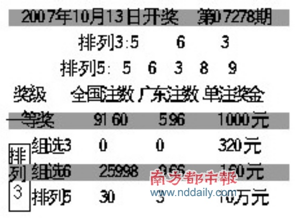 排列开奖结果今晚直播，揭秘彩票背后的数字游戏