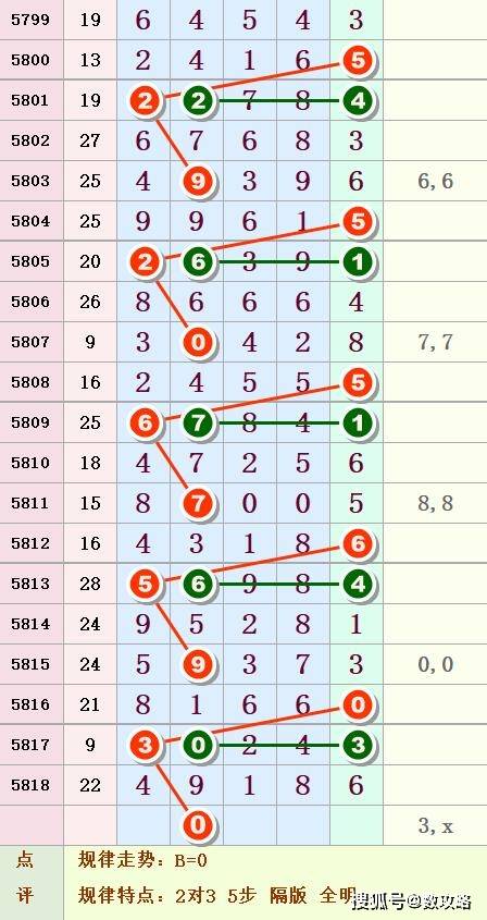 探索13458出号规律，揭秘彩票中的数字奥秘