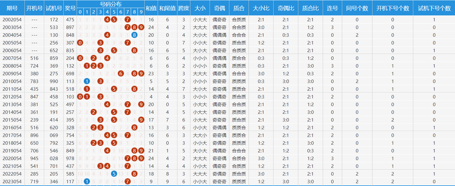 福利彩票快乐十分的魅力与开奖走势图解析
