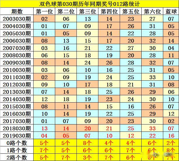 历史回眸，双色球111期号码的奥秘与趋势分析