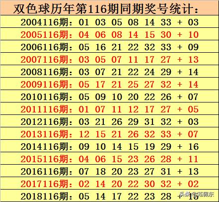 今日双色球开奖结果揭晓，i116期的惊喜与期待