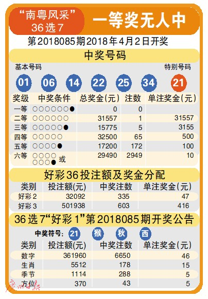 今日南粤风采36选7与双色球开奖结果揭晓，梦想与幸运的碰撞