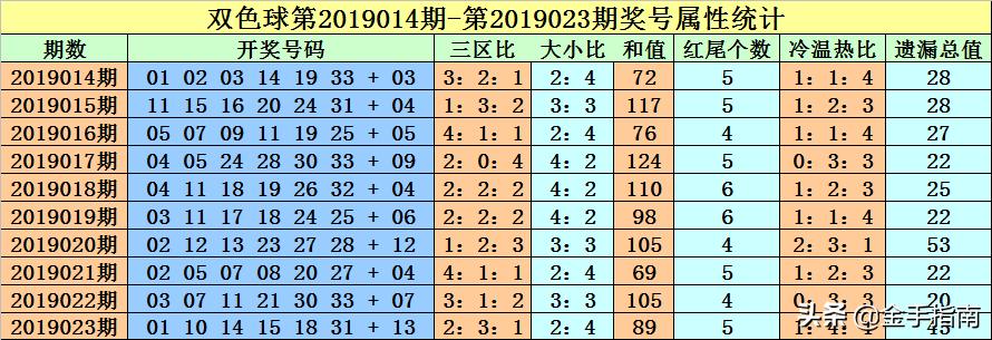 双色球19024期，梦想与现实的交织