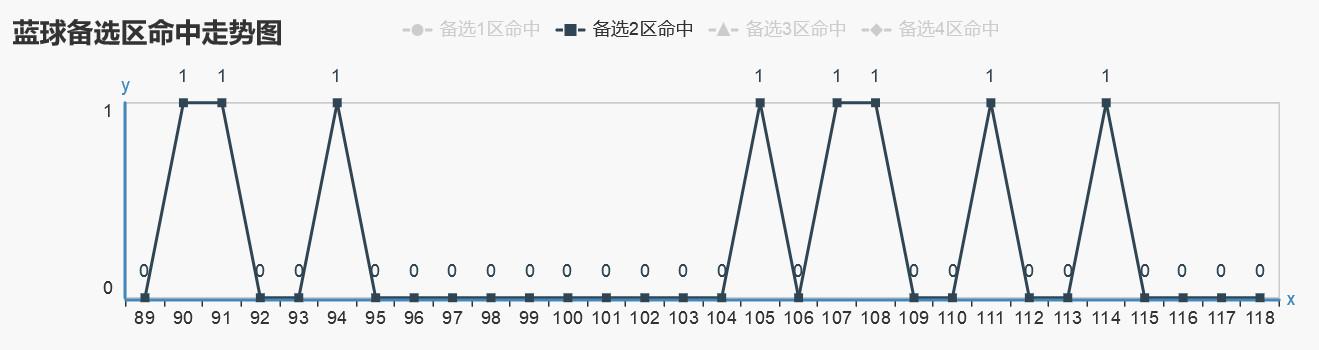 探索双色球蓝球最新预测，科学分析与幸运之门的微妙平衡