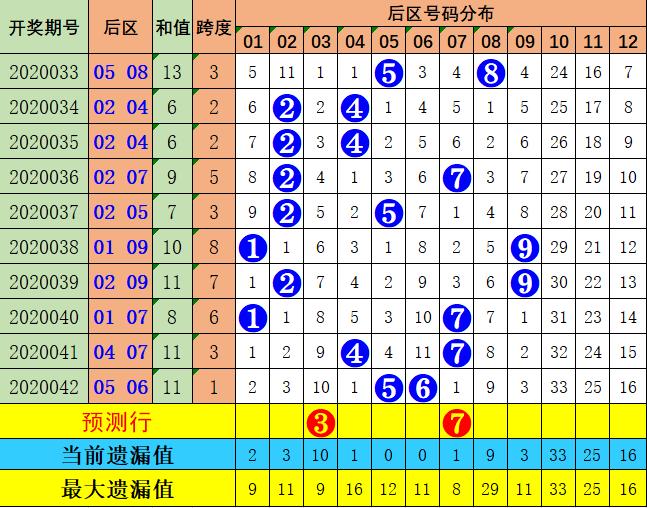 2020043期大乐透开奖结果揭晓，梦想与现实的碰撞