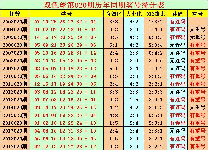 2020年10月31日双色球开奖结果揭晓，幸运数字点亮梦想之夜