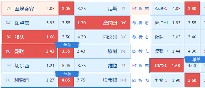 今日竞彩推荐，精选2串1，稳中求胜的投注策略