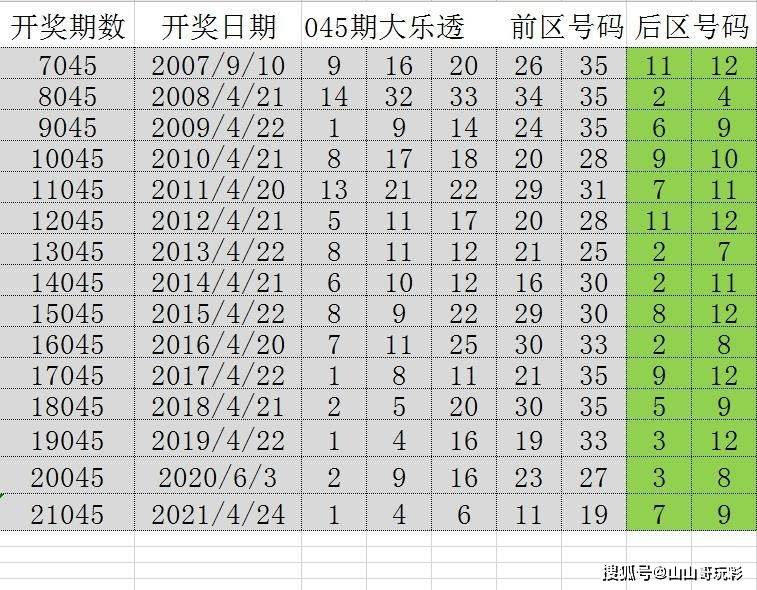探索2025年澳门历史开奖记录，揭秘背后的故事与影响
