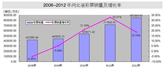 2025新澳门天天开彩，揭秘未来彩票市场的创新与变革