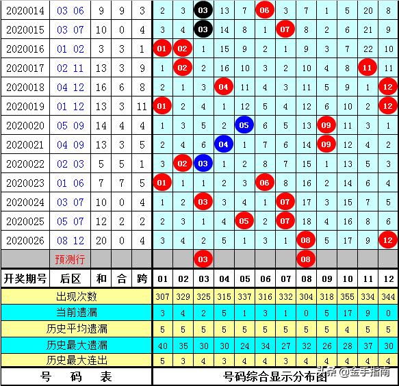 免费揭秘四肖八码期期的精准预测，理性与现实的边界四肖八码期期准免费开奖