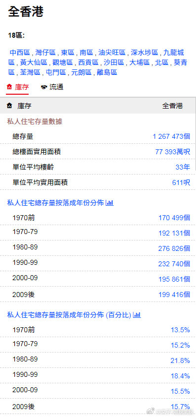 揭秘香港最准最快网站资料，信息时代的速度与精准