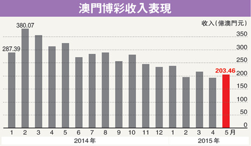 澳门六开彩，历史、影响与公众心态的微妙平衡