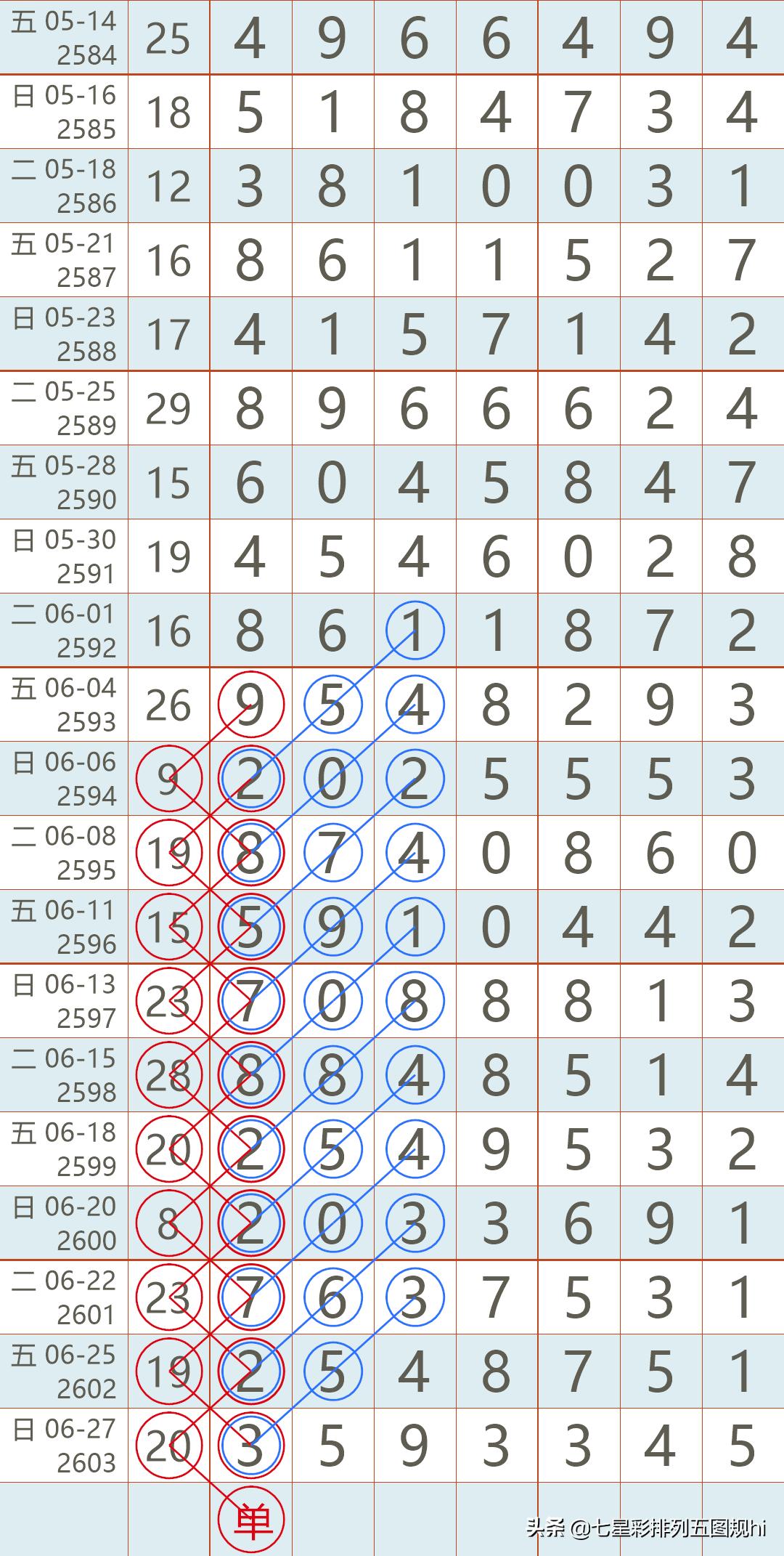解析与回顾