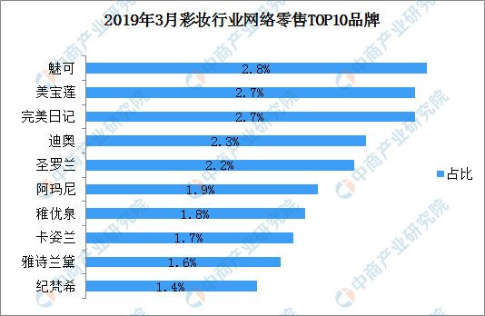 彩票趋势与策略