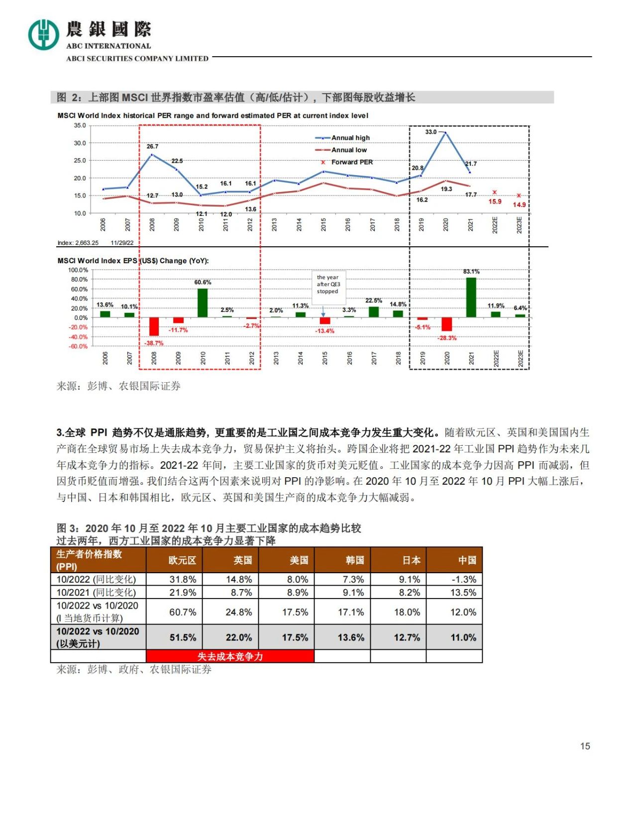 2023年，精准预测与未来展望