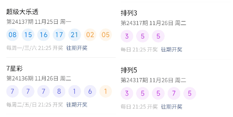 数据分析与趋势