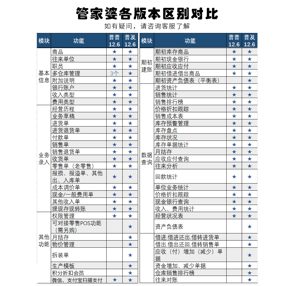 管家婆资料精准大全，解锁高效管理与决策的秘密