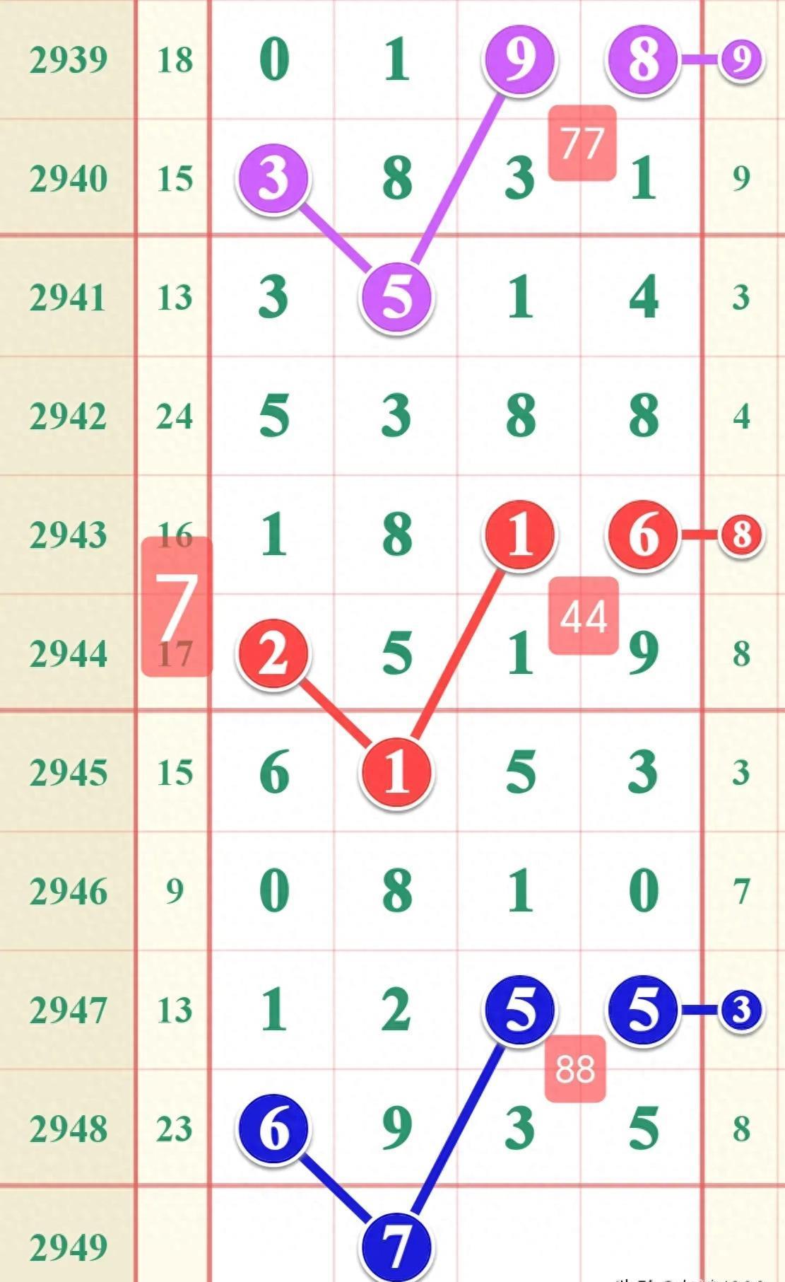 七星彩梦册解码大全，解锁数字世界的秘密
