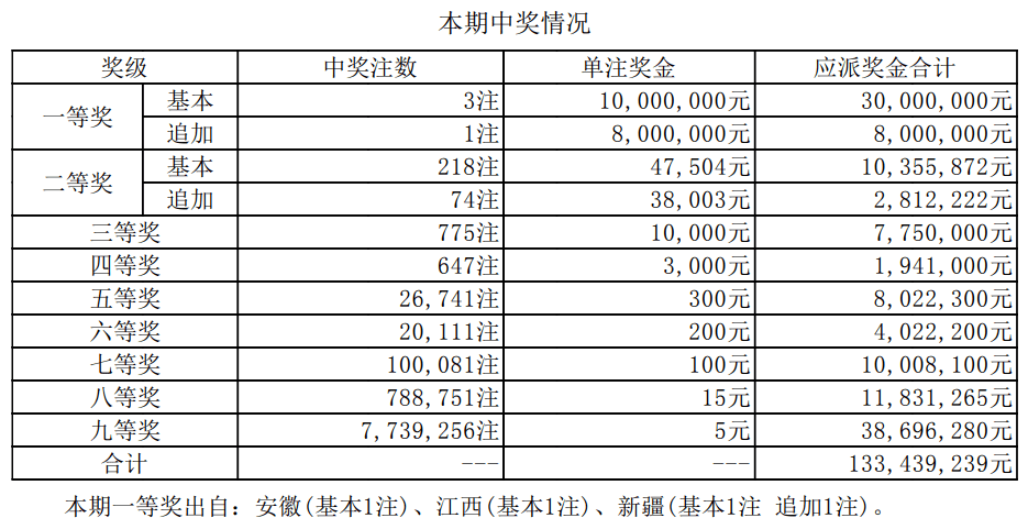 澳门六开奖最新开奖结果2025年