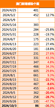 澳门，2025年历史记录的深度探索