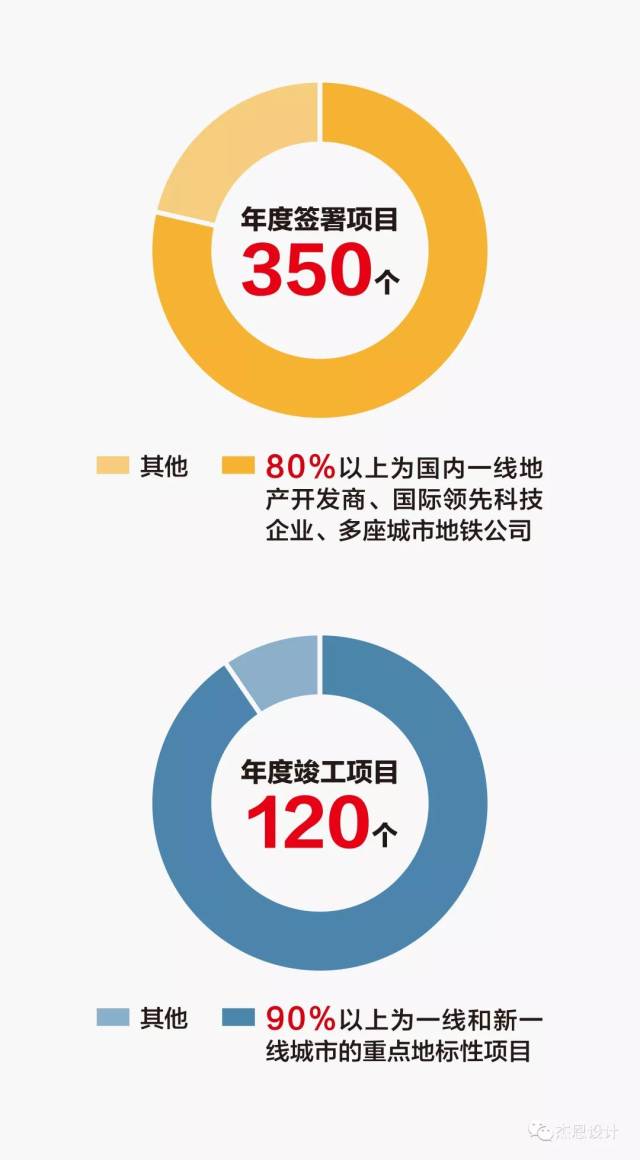 澳门新未来
