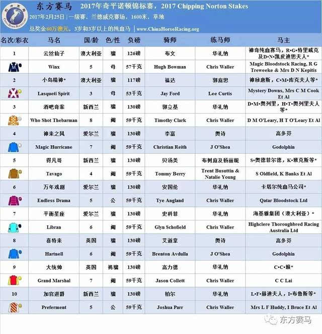 探索香港赛马会，从排位表看赛马文化的独特魅力