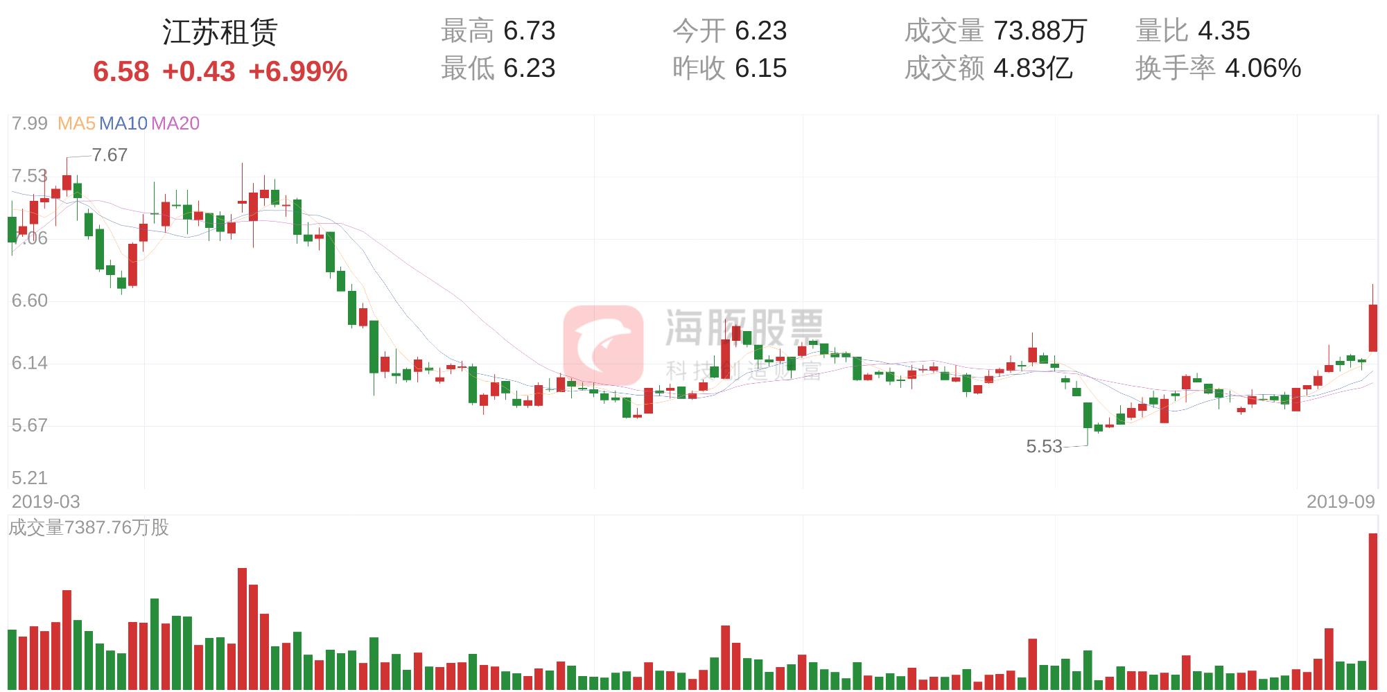 江苏快3今日走势图，深度解析与未来展望