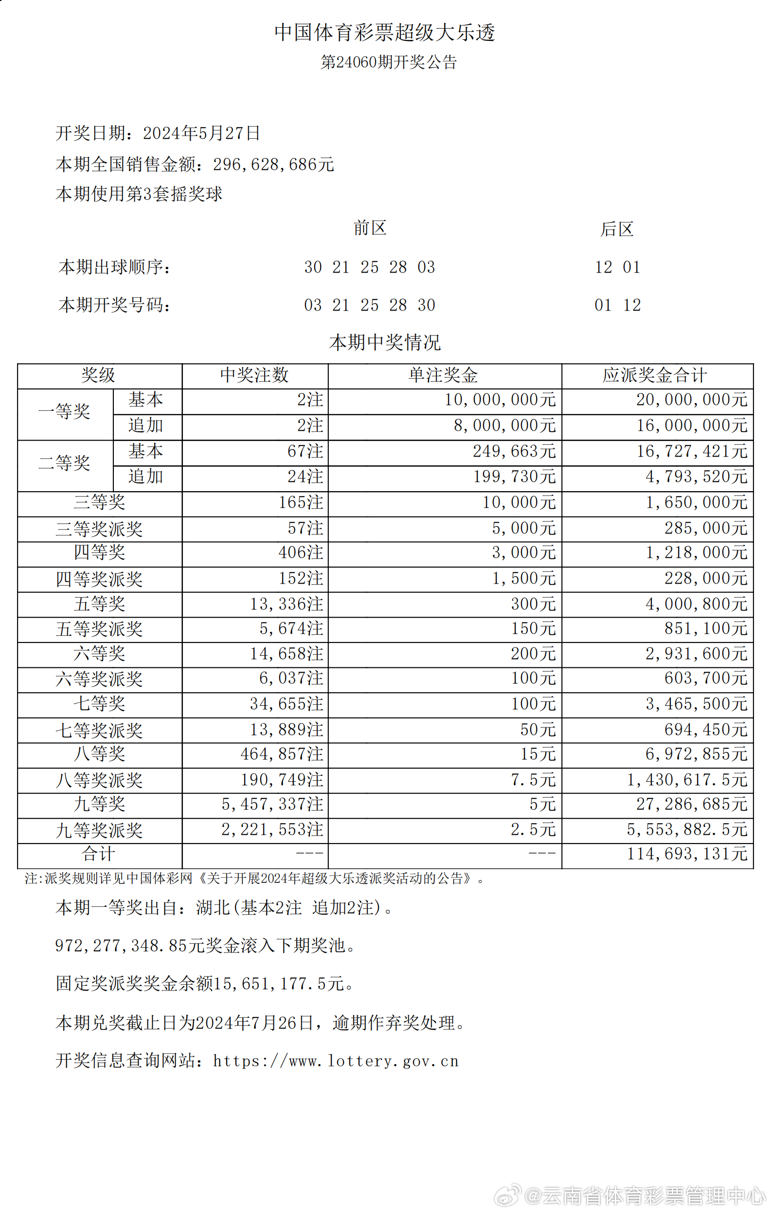 历史开奖记录，透视彩票的过去与未来