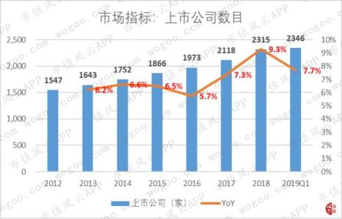 彩票市场风云变幻