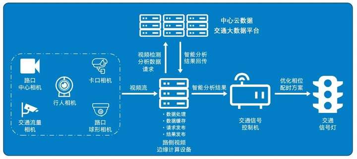 2025香港免费资料六会宝典，揭秘未来城市发展的智慧与机遇