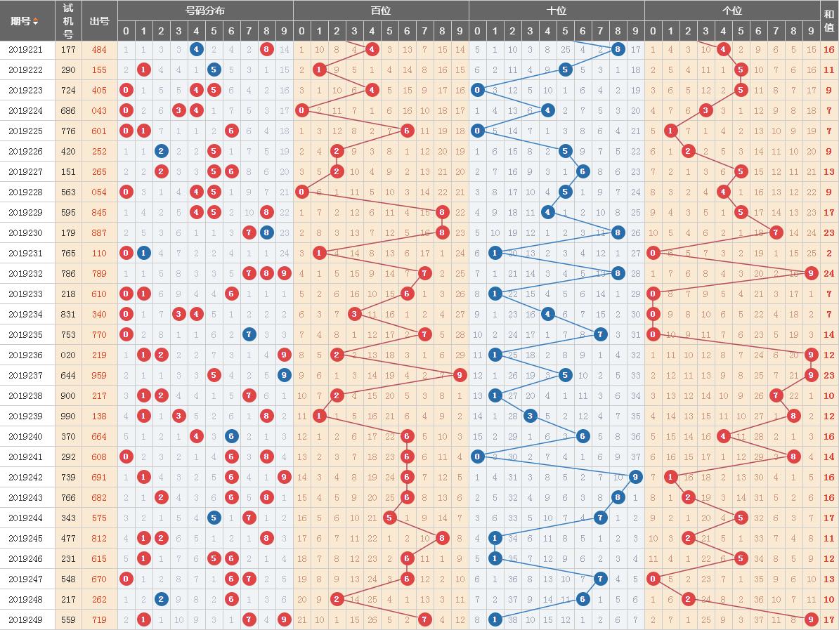 今日3D走势图，透视数字世界的奇妙轨迹
