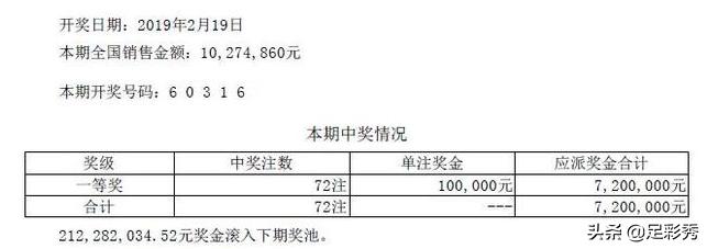2019年今晚六开彩开奖结果查询，理性对待彩票，享受生活乐趣