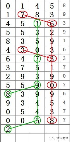 探索49码开特无错过规律的奥秘