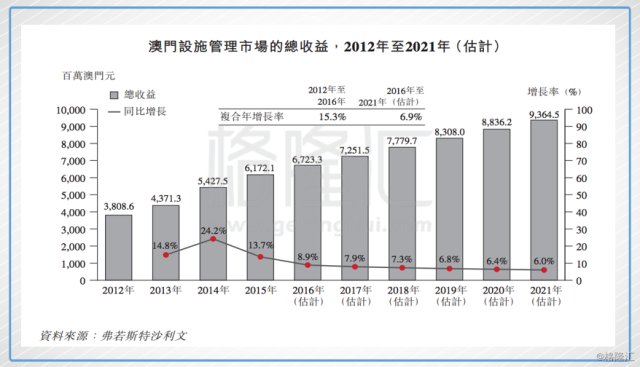 精准预测未来，新澳精准资料的力量