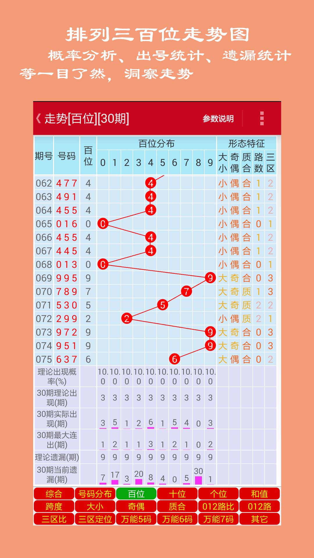 湖北体彩排三开奖走势图，透视数字背后的奥秘与乐趣