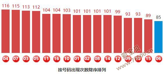 揭秘双色球专家预测号码的最准确公式计算方法