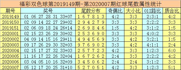 巧用双色球红球定两个胆码，提升中奖率的策略与技巧