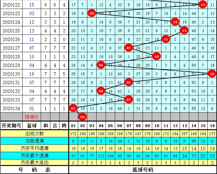 2021001期双色球复式开奖结果揭晓，幸运与希望的碰撞