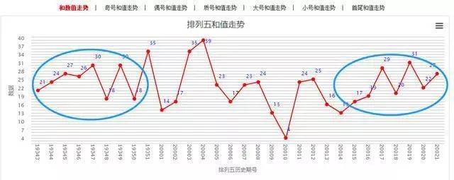 探索双色球走势，彩经网上的奥秘与策略