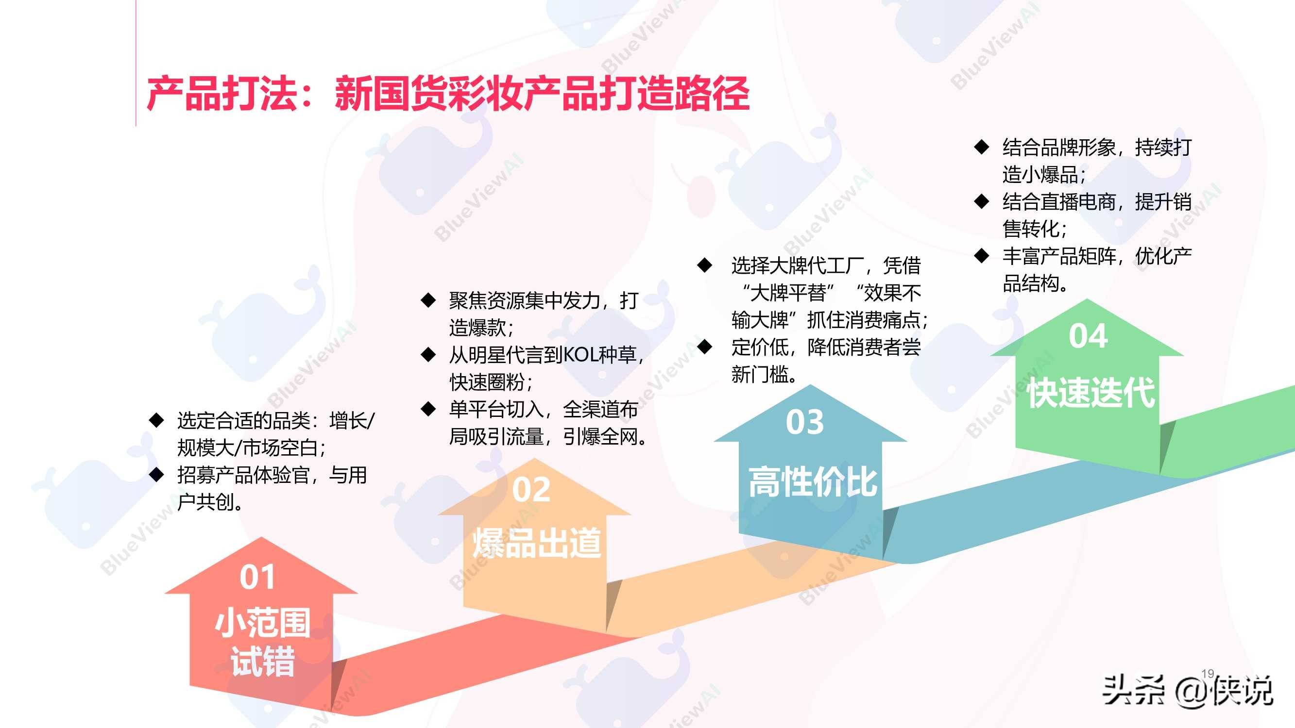 精准预测 第10页