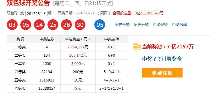 探寻双色球134期开奖历史，揭秘数字背后的幸运与奇迹