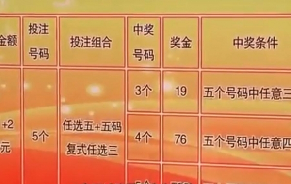 彩票故事与影响