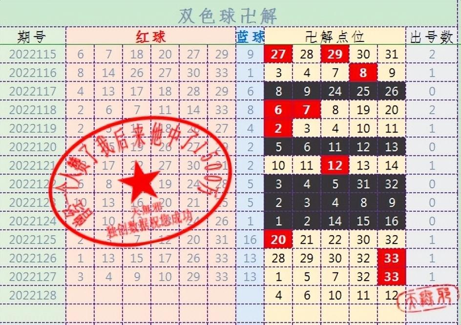 选号策略与投注金额，双色球中的智慧与策略