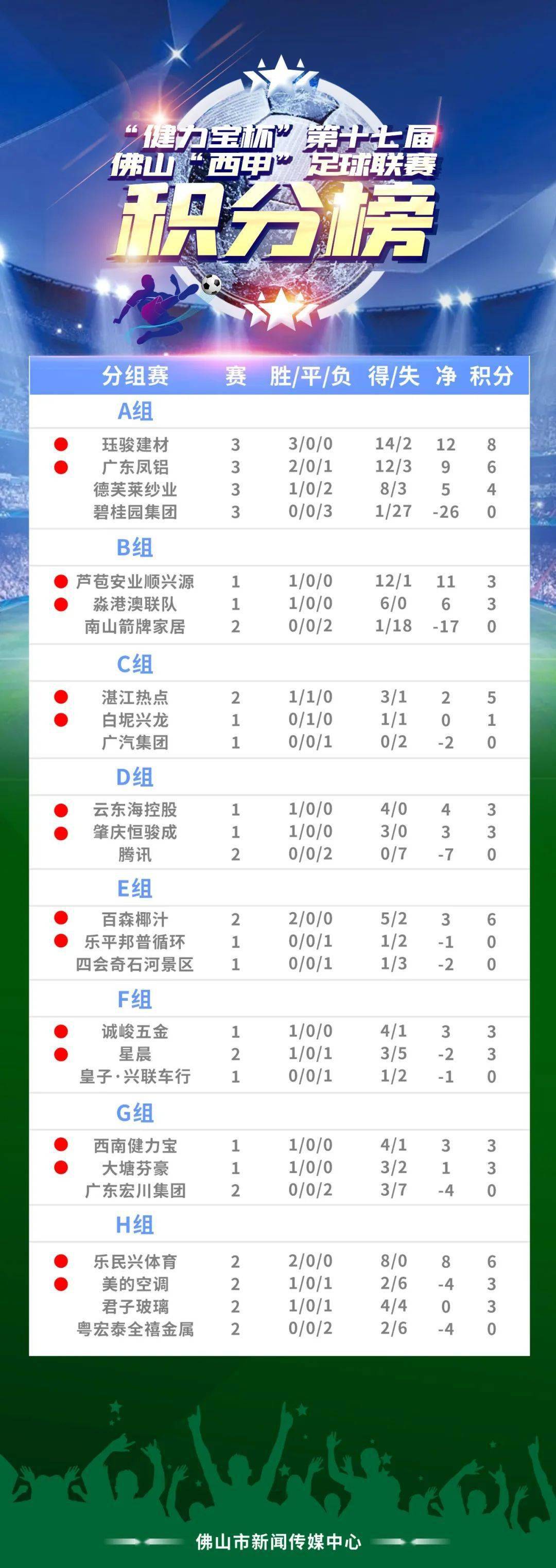 英足总杯积分榜，激情与荣耀的角逐