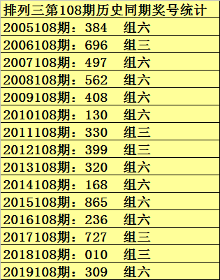福彩3D跨度与值对照表，解锁中奖秘籍的视觉指南