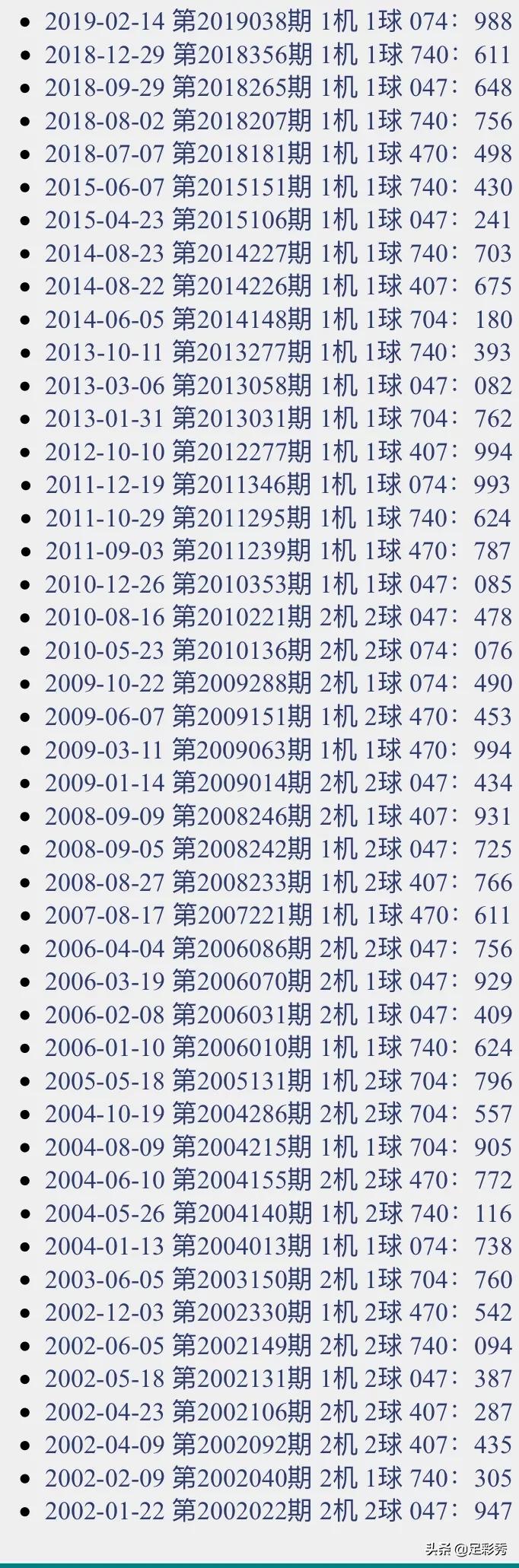 今日3D试机号最新动态，探索数字背后的奥秘