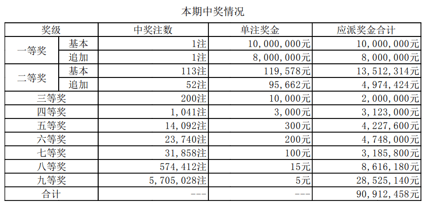 探索中国福利彩票，中奖结果查询的奥秘与乐趣