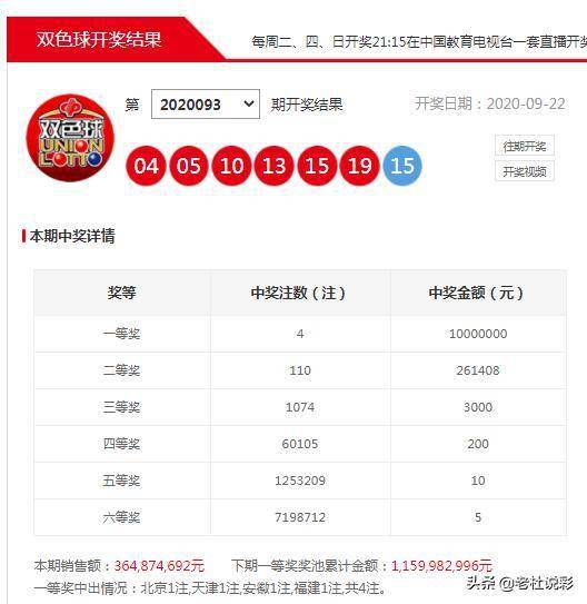 今日双色球开奖号与试机号，揭秘背后的故事与影响
