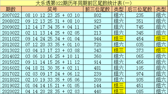 360体育彩票大乐透走势图，揭秘数字背后的奥秘